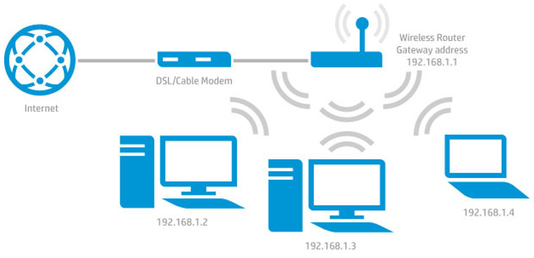 How important is your router? Is it worth upgrading? 3